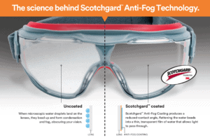 3M-Scotchguard-technology-goggles