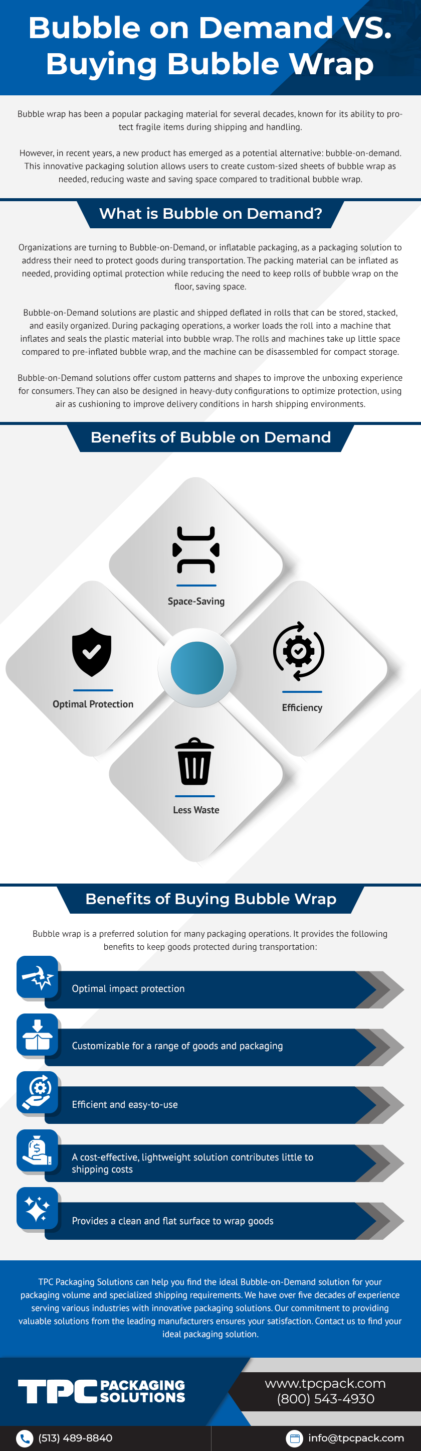Bubble on Demand vs Buying Bubble Wrap